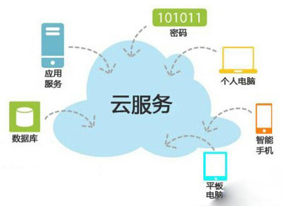 云服务器 开启个人互联网服务的智能新选择