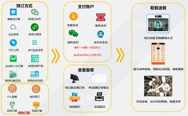 智慧食堂新体验 满客宝移动订餐系统引领效率革命